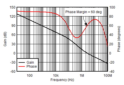 OPA2156 OP2156 DiffPhoto Stability.gif